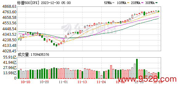 K图 SPX_0