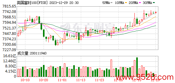 K图 FTSE_0