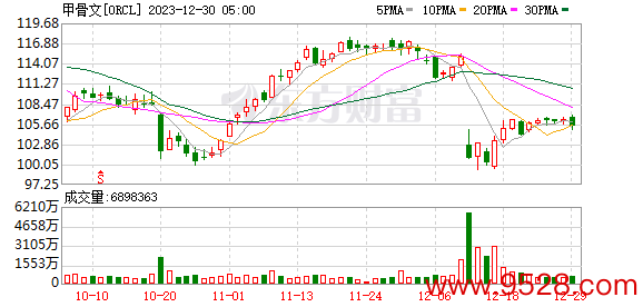 K图 ORCL_0
