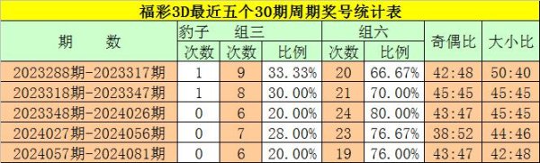 开云kaiyun中国官方网站其中组六号码开出比例理解较高-反波胆足球APP官方下载