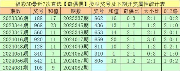 开云(中国)开云kaiyun·官方网站百位号码奇偶比为1:6-反波胆足球APP官方下载