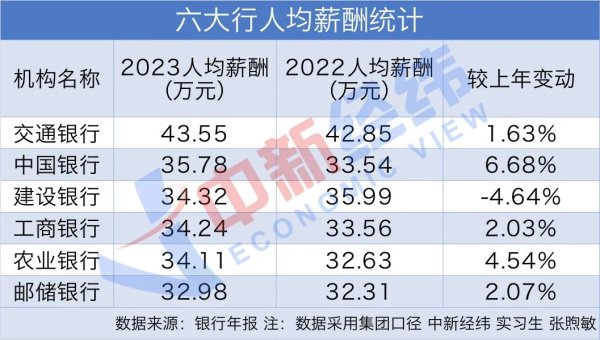 开云kaiyun5家东说念主均薪酬高潮-反波胆足球APP官方下载