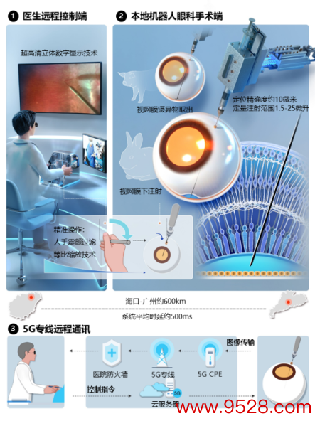 开云(中国)开云kaiyun·官方网站完成了一系列的高精度操作-反波胆足球APP官方下载