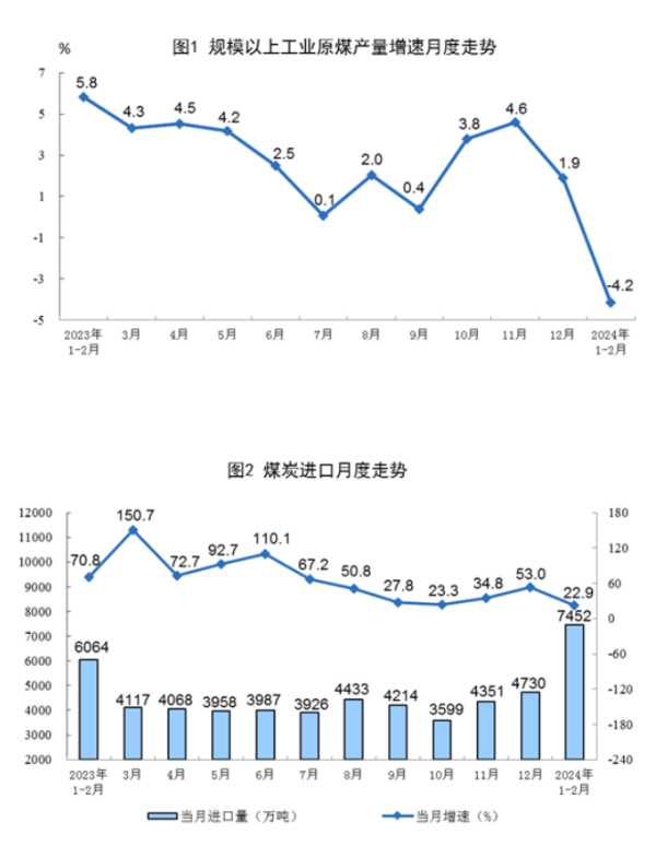 开云kaiyun官方网站规上工业原油加工量11876万吨-反波胆足球APP官方下载