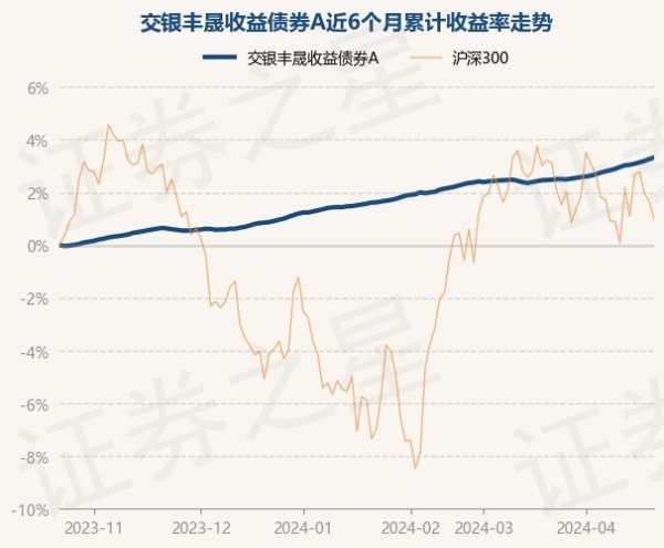 开云kaiyun中国官方网站历史数据表露该基金近1个月高涨0.79%-反波胆足球APP官方下载