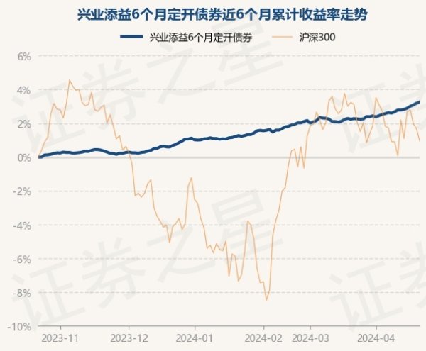 反波胆足球APP官方下载凭据最新一期基金季报浮现-反波胆足球APP官方下载