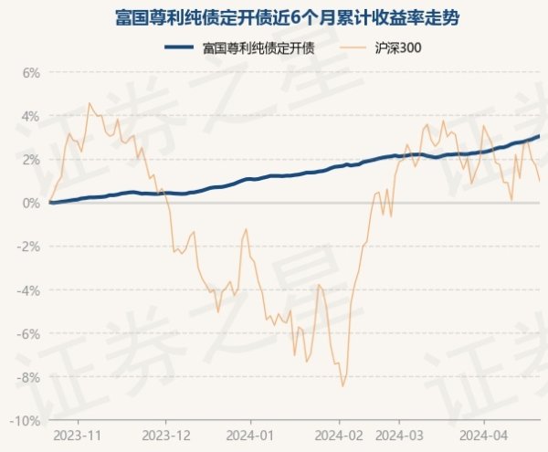 开云(中国)开云kaiyun·官方网站阐明最新一期基金季报显现-反波胆足球APP官方下载