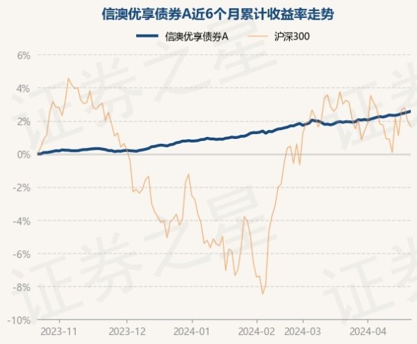 开云kaiyun该基金钞票成就：无股票类钞票-反波胆足球APP官方下载