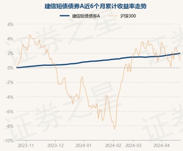 开云(中国)开云kaiyun·官方网站该基金的基金司理为陈建良、吴沛文、李星佑-反波胆足球APP官方下载