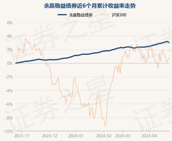 开云kaiyun累计净值为1.3019元-反波胆足球APP官方下载