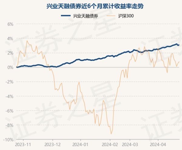 开云kaiyun近1年高涨4.85%-反波胆足球APP官方下载