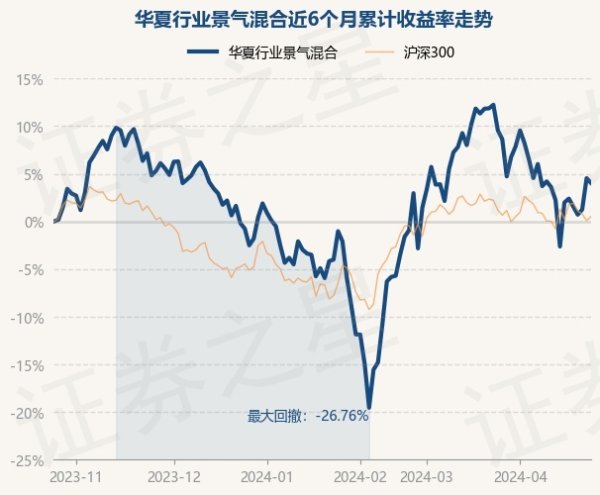 开云kaiyun中国官方网站中原行业景气搀和最新单元净值为2.5876元-反波胆足球APP官方下载