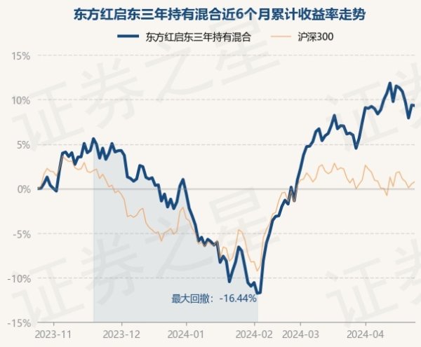 开云kaiyun中国官方网站现款占净值比9.13%-反波胆足球APP官方下载