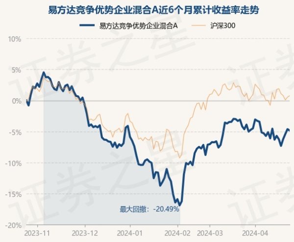 开云kaiyun近1年下落18.34%-反波胆足球APP官方下载