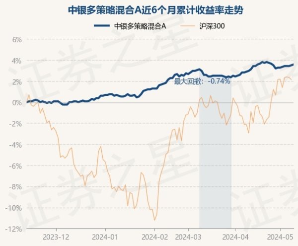 开云kaiyun中国官方网站把柄最新一期基金季报清晰-反波胆足球APP官方下载