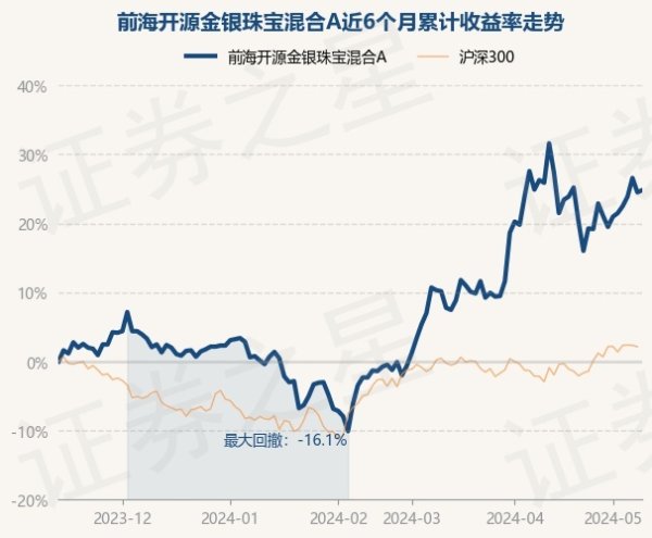 反波胆足球APP官方下载近1年高潮14.98%-反波胆足球APP官方下载