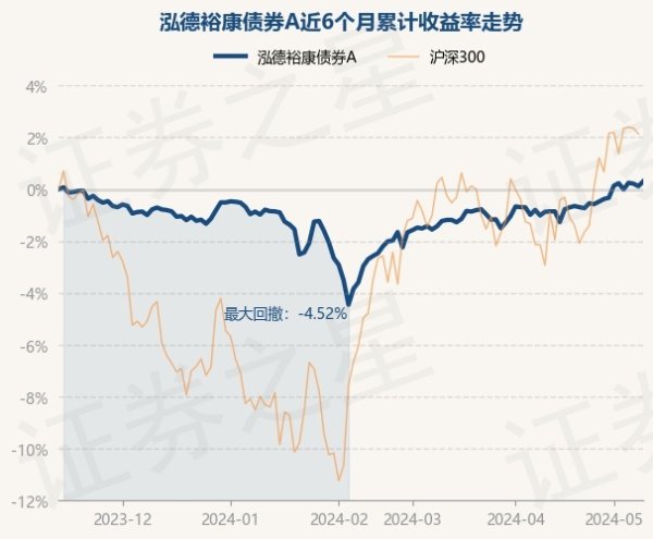 开云kaiyun中国官方网站基金十大重仓股如下：该基金的基金司理为刘星洋-反波胆足球APP官方下载