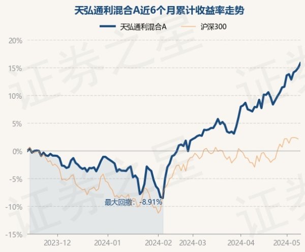 开云(中国)开云kaiyun·官方网站任职时辰累计答复21.77%-反波胆足球APP官方下载