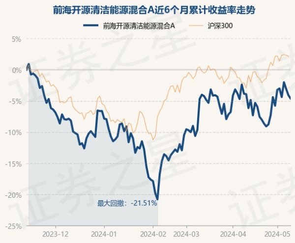 开云(中国)开云kaiyun·官方网站债券占净值比0.49%-反波胆足球APP官方下载