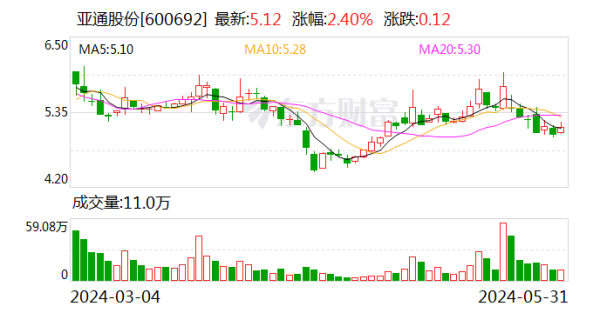 开云kaiyun中国官方网站擢升钞票流动性及使用效果-反波胆足球APP官方下载