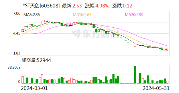 开云kaiyun官方网站收盘价：2.53元）5月31日晚间发布公告称-反波胆足球APP官方下载