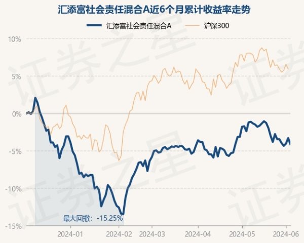 开云kaiyun中国官方网站汇添富社会包袱羼杂A最新单元净值为1.281元-反波胆足球APP官方下载