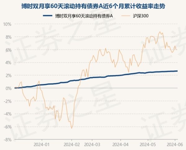 反波胆足球APP官方下载历史数据深刻该基金近1个月高涨0.26%-反波胆足球APP官方下载