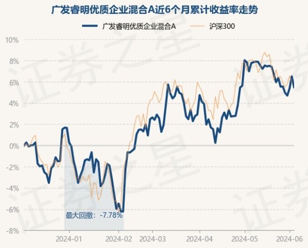 开云(中国)开云kaiyun·官方网站字据最新一期基金季报露馅-反波胆足球APP官方下载