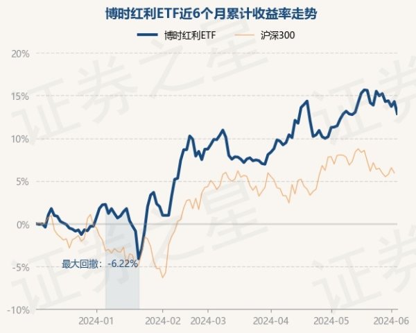 开云kaiyun中国官方网站较前一来回日下落1.24%-反波胆足球APP官方下载