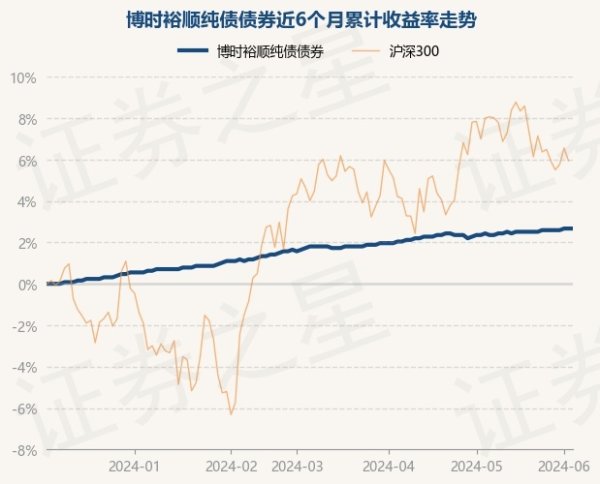 反波胆足球APP官方下载较前一往返日高潮0.0%-反波胆足球APP官方下载