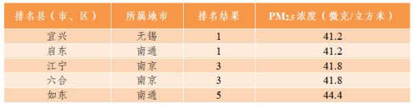 开云kaiyun中国官方网站江苏省生态环境厅将聚首排行情况-反波胆足球APP官方下载