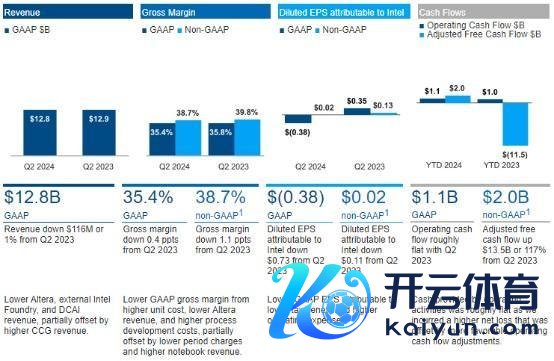 深陷盈利窘境的英特尔靠什么解围