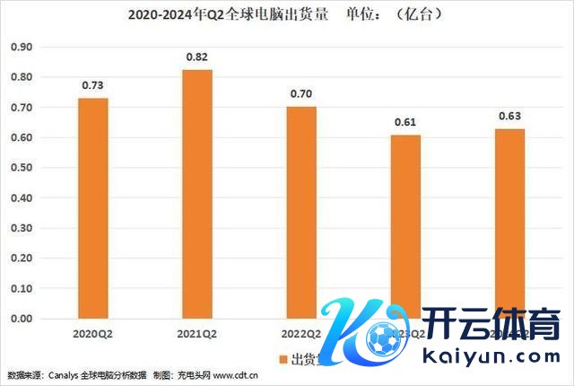 深陷盈利窘境的英特尔靠什么解围 转型迷雾求生路