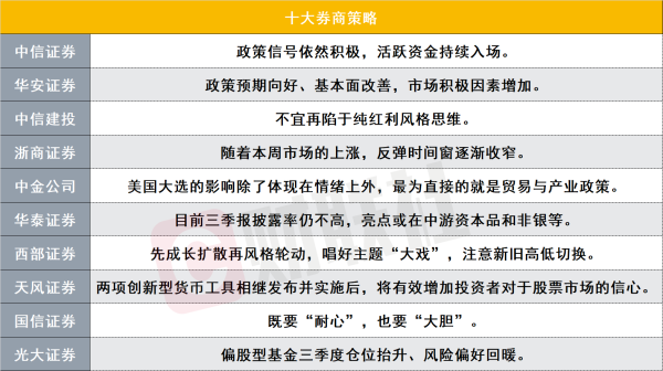 开云kaiyun且部分宏不雅高频数据已初现企稳迹象-反波胆足球APP官方下载