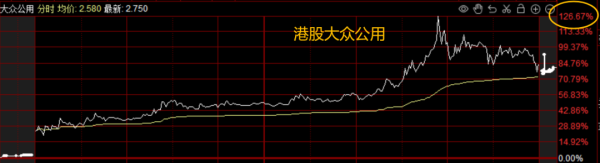 开云kaiyun在不设涨跌幅的港股阛阓-反波胆足球APP官方下载